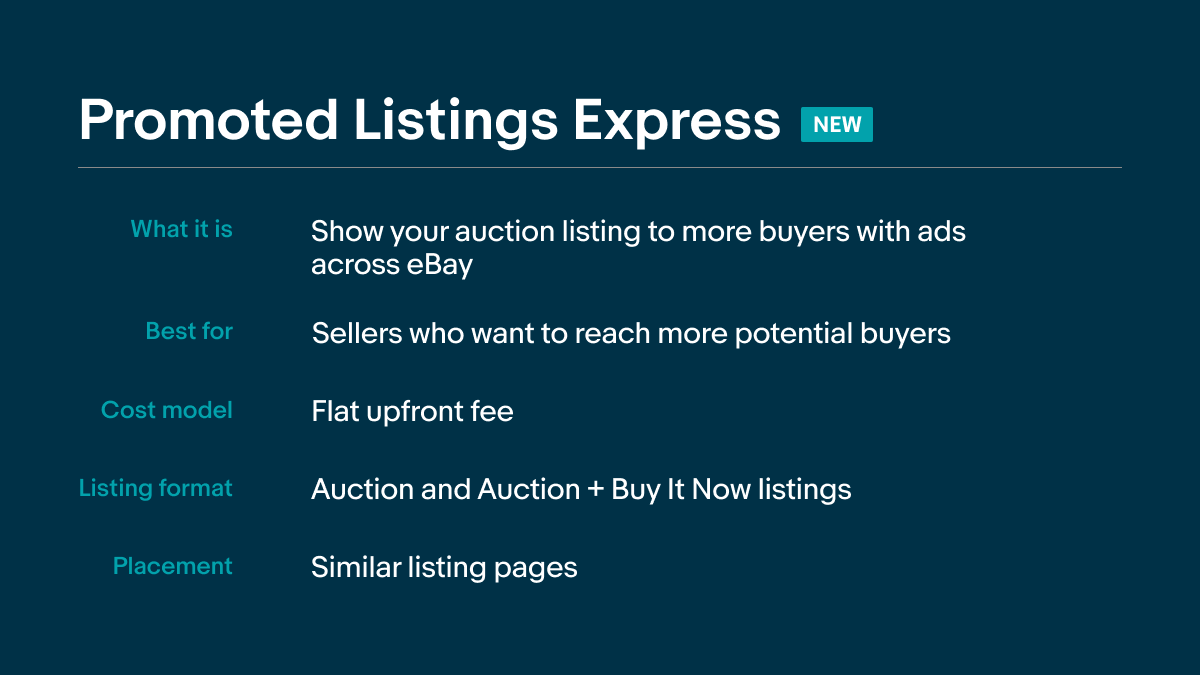 Chart explaining the benefits and uses of Promoted Listings Express. The chart says

Promoted Listings Express

What it is: Show your auction listing to more buyers with ads across eBay
Best for: Sellers who want to reach more potential buyers
Cost model: Flat upfront fee
Listing format: Auction and Auction + Buy It Now listings
Placement: Similar listings pages